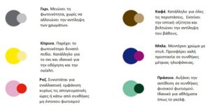 Ένας αναλυτικός οδηγός για τα γυαλιά ηλίου για τον σύγχρονο άνδρα και την σύγχρονη γυναίκα - Δρ Κ. Καραμπάτσας - Χειρουργός Οφθαλμίατρος