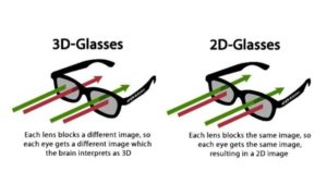 Πως λειτουργούν τα πολωτικά (polarized) γυαλιά; - Δρ Κ. Καραμπάτσας - Χειρουργός Οφθαλμίατρος